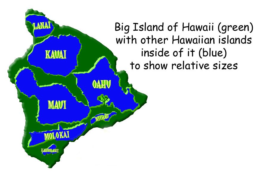 Hawaiian island sizes